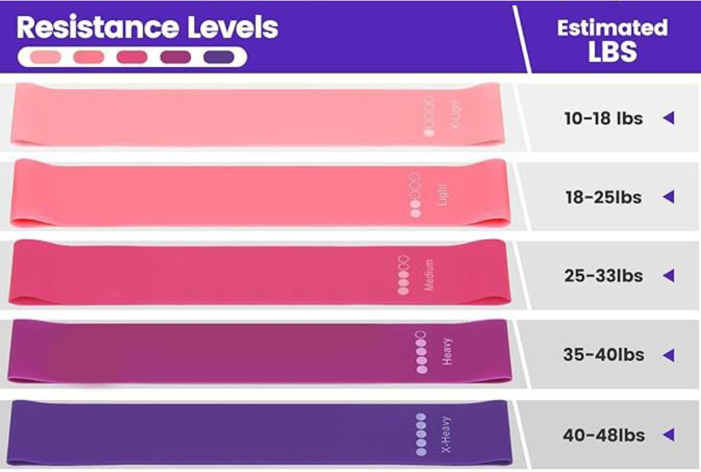 Ensemble de 13 pièces pour le yoga et le Pilates